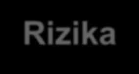 POPIS PROJEKTU (2/4) Rizika on-line Rizika jsou dynamicky hodnocena a aktualizována v bezprostřední návaznosti na: Pravidelná revizi hodnocení rizik Revize hodnocení rizik Výstupy auditů