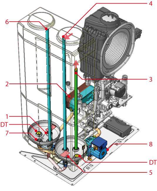 5.10 ZÁSOBNÍKY NIAGARA C GREEN training manual Kotel je vybaven 2 x 20 l zásobníky.