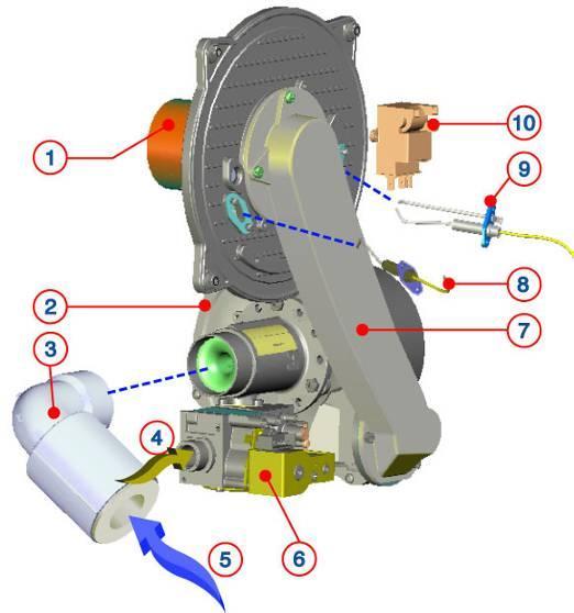 Plynový ventil 2. Ventilátor 7. Směšovací rameno 3. Tlumič sání 8.