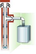 7.1 KOAXIÁLNÍ ODTAH SPALIN - BIFLUX Typ Výkon Délka (m) C13 60/100 C13 80/125 C33 60/100 C33 80/125 C43 60/100 C43 80/125