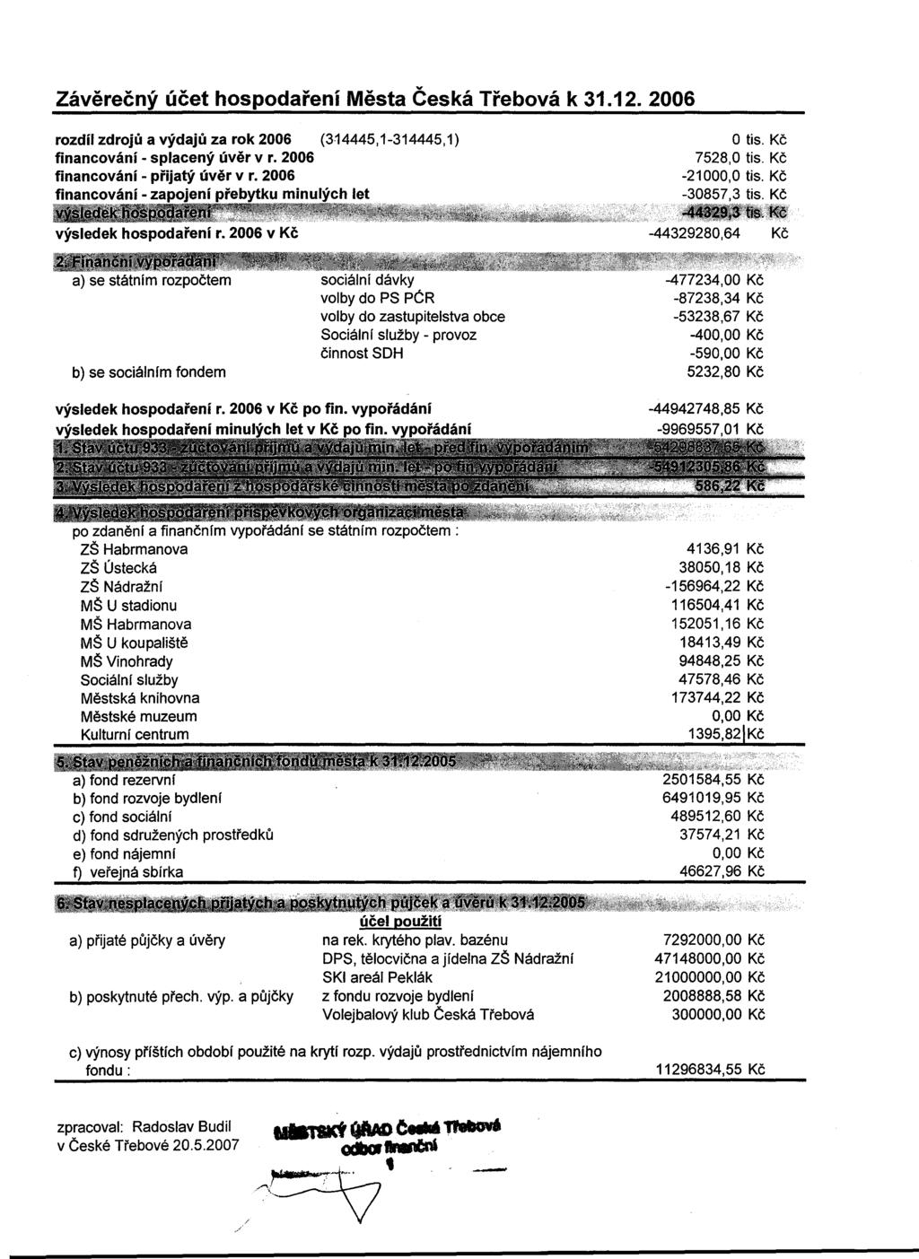 Záverecný úcet hospodarení Mesta Ceská Trebová k 31.12. 2006 rozdíl zdroju a výdaju za rok 2006 (3 14445,1-314445,1) financování - splacený úver v r. 2006 financování - prijatý úver v r.