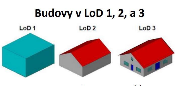 Mezinárodní zkušenosti - hlavní závěry Databáze může být kombinovaná. V Nizozemí jsou do 3D převedeny budovy, vodstvo, terén a komunikace a ostatní prvky jsou vedeny ve 2D.