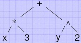 preprezentace :: Problém může být reprezentován jako binární řetězec řetězec reálných hodnot řetězec znaků nebo jako strom nebo jako graf,.