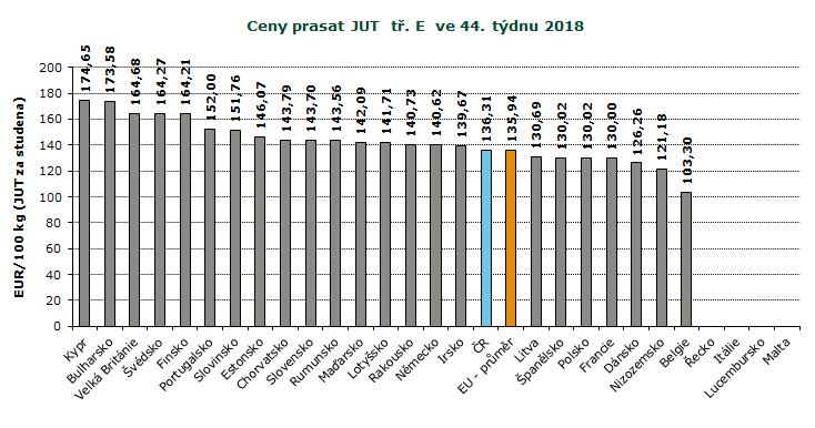 : ceny jsou bez DPH a zahrnují dopravní náklady : ceny