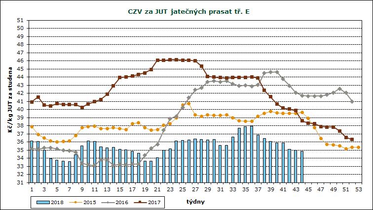 kusů S 36,36 377 793 33 193 524 61,61 88 114 33,2% E 35,51 647 337 60 401 927 58,00 93 121 56,9% U 32,56 93 898 9 083 526 53,31 97 126 8,3% R 29,03 6 944 694 813 48,18 100 130 0,6% O 22,40 640 65 284