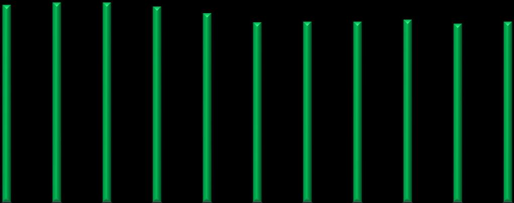 Podíl nezaměstnaných osob (v %) rok 2013 14,0 12,0 10,0 8,0 9,4 9,5 9,5 8,3 8,4 8,0 8,4 8,1 8,0 9,3 9,0 8,6 8,6 8,6 8,7 8,3 8,5 8,6 8,1