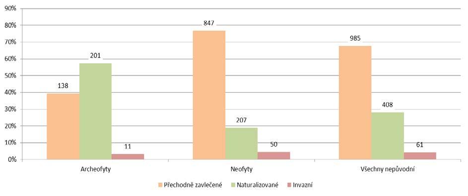 možné zejména prostřednictvím investic, resp.