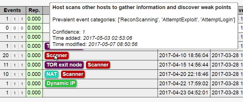 3. Realizace Pro zobrazení štítku byly upraveny šablony ip.html a ips.html v adresáři NERDweb/templates. Šablona ips.html se stará o zobrazení seznamu entit, ip.html zobrazuje konkrétní entitu.