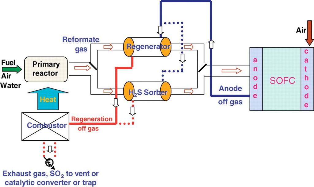 HODNOCENÍ VÁPENATÝCH MATERIÁLŮ PRO ADSORPCI HCL Petr Pekárek, Pavel Machač, Václav Koza, Kateřina Bradáčová Zplyňování biomasy je jednou z metod náhrady neobnovitelných paliv obnovitelnými.