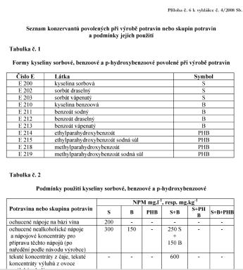 Aplikace konzervačních látek Kyselina sorbová, benzoová, parabeny Účinné v nízké koncentraci Neovlivňují zdraví a nekumulují se v organismu Neovlivňují smyslové vlastnosti Všeobecné požadavky