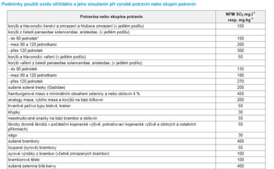 Oxid siřičitý, siřičitany Příloha č. 6 k vyhlášce č. 4/2008 Sb.