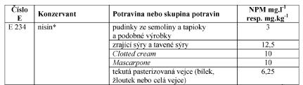 Bifenyl Thiabendazol Fungicid proti plísním (Penicillium )