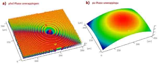 nterferometrie s řízenou změnou fáze PHASE UNWRAPPNG