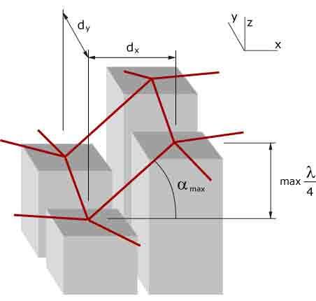 nterferometrie s řízenou změnou fáze OBECNĚ phase shifting interferometr PS optická bezkontaktní metoda