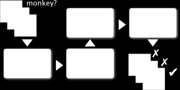 Přiřazení deskriptorů shlukům (tzv. slovníku) prostřednictvím algoritmu pro vektorovou kvantizaci.