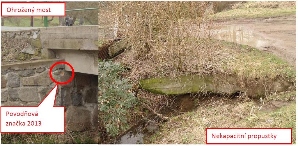 V obci je povodněmi ohrožena technická infrastruktura (komunikace, mosty) i obytná zástavba.