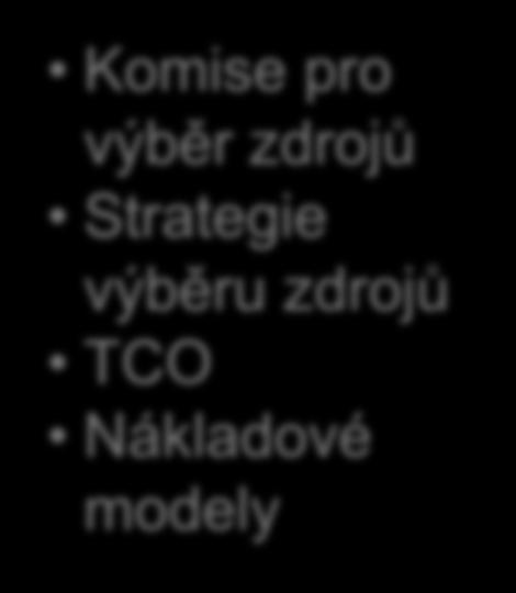 Edukace Komise pro výběr