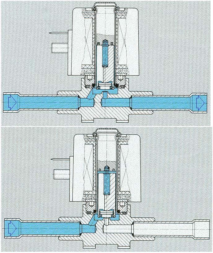 Princip činnosti 110RB Princip činnosti 200 RB Řada 240 RA 240 RA se dodávají s připojovacími hrdly pro trubku CU 16mm až 54 mm.