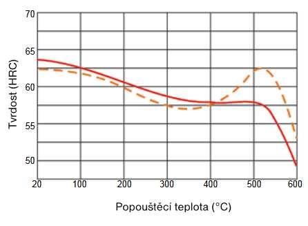 3. Experimentální část Experimentální část Za účelem splnění daných cílů bylo použito experimentálních metod týkajících se pozorování povrchové morfologie, dokumentace lomových ploch, zjištění