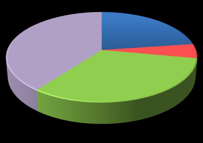 UTB ve Zlíně, Fakulta humanitních studií 45 s jinými rodinnými příslušníky. V restauraci a baru poprvé zkoušeli pít 2 žáci (1,5 %) a jeden žák poprvé konzumoval alkohol na diskotéce.