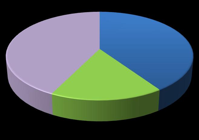 UTB ve Zlíně, Fakulta humanitních studií 50 polovina z nich, to alespoň jednou zkusila. Dalších 55 žáků (40,4 %) uvedlo, že kouřit nikdy nezkoušeli. Otázka č.