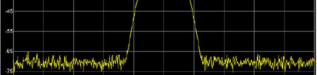Marker Readout: Frequency, Period a 1/ time (platná v případě značky typu Delta marker). TG: Power Sweep. Zoom In Nastavuje rozsah na polovinu aktuální hodnoty.