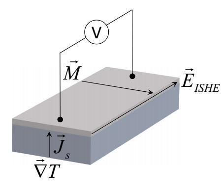 and then heated to cause it to break-up into isolated grains (seeds) that possess a low interfacial energy.