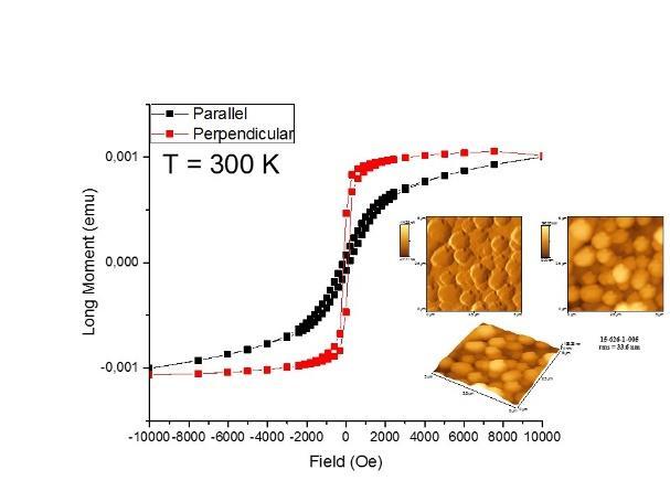 Figure 3: Magnetic measurement for Y-type sample with 210 nm thickness (left) compared to magnetic measurement for Y-type sample with 350 nm thickness (right).