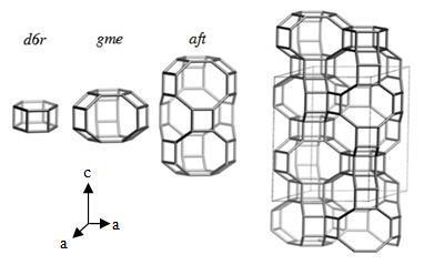 control morphology and size of crystals. Moreover, the research could clarify the role of diquaternary ammonium molecules in the synthesis.