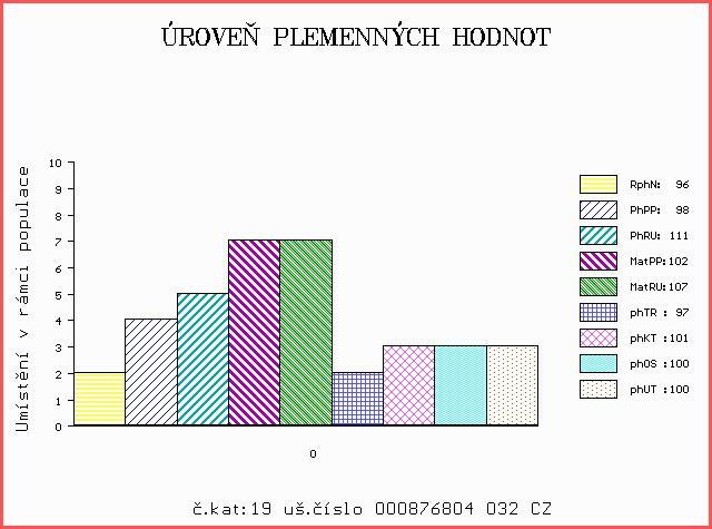 Číslo : 876804 032 CZ CALVIN RED Z TUNĚCHOD Číslo katalogu 6 Dat.nar. : 29.03.2016 Plemeno : G100 Aberdeen Angus Chovatel : Valenta Jiří,Ing.,Tuněchody Majitel : Valenta Jiří,Ing.