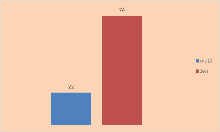 3 4 4 64 2 8 1 2 1 7 2 8 3 8 1 4 Nervová soustava a její nemoci nejen ve stáří Pracovní setkání Institut sociální práce Nedirektivní komunikace při práci s klienty v sociálních službách Etika v práci