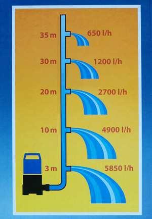 A 15/ W 45 A 7 / W 55 Tepelné čerpadlo přečerpává