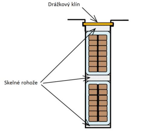 Cívky vysokonapěťových točivých strojů jsou ovinuty základní izolací v podobě izolačních pásek.