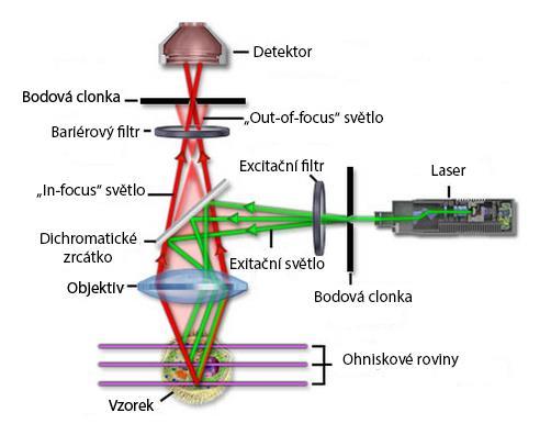 Obr. 13.