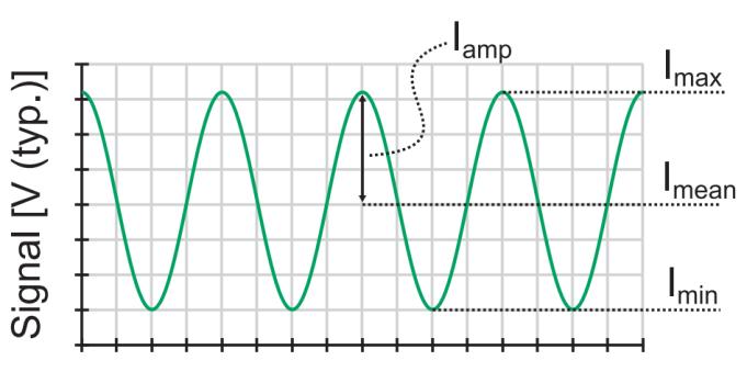 2 PARAMETRY OVLIVŇUJÍCÍ MĚŘENÍ S LASEROVÝMI VIBROMETRY Parametrů ovlivňujících měření je velké množství a není snadné všechny odhadnout a popsat. Zde budou shrnuty alespoň ty základní.