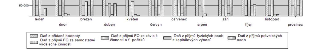 605 100 485 975 781 920 000 106% Daň z příjmů FO ze samostatné výdělečné činnosti Daň z příjmů fyzických osob z kapitálových výnosů 1112 2 547 980 1 609 4 647 4 081 2 373 1 198 9 312 26 746 20 000