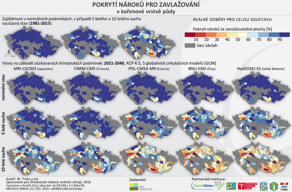 HLAVNÍ VÝSLEDKY Současné klima (1981 2015 ): běžný rok lze zajistit odběry cca z 90% pro stávající ZS výjimky v povodí Dyje 5-leté sucho není možné uspokojit nároky na vodní zdroje v povodí Dyje a v