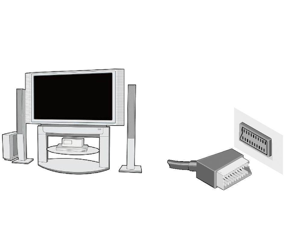 8.2 Připojení SCART kabely 1. Zapojte anténu do vstupu LNB IN v přijímači. 2.
