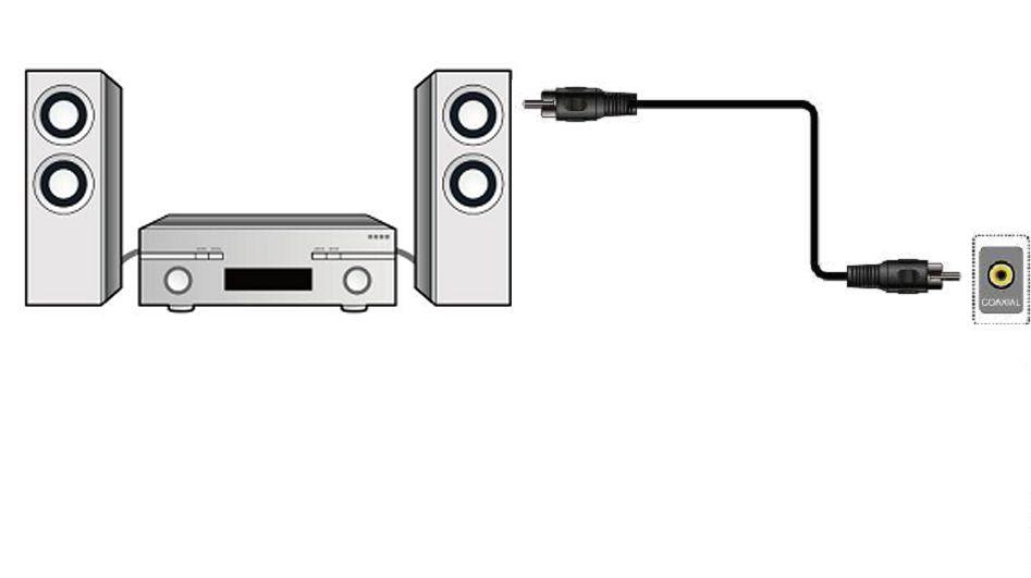 8.3 Připojení audio systému Digitální zvuk (včetně prostorového, pokud je vysílán) zásuvky. lze získat z koaxiální 8.