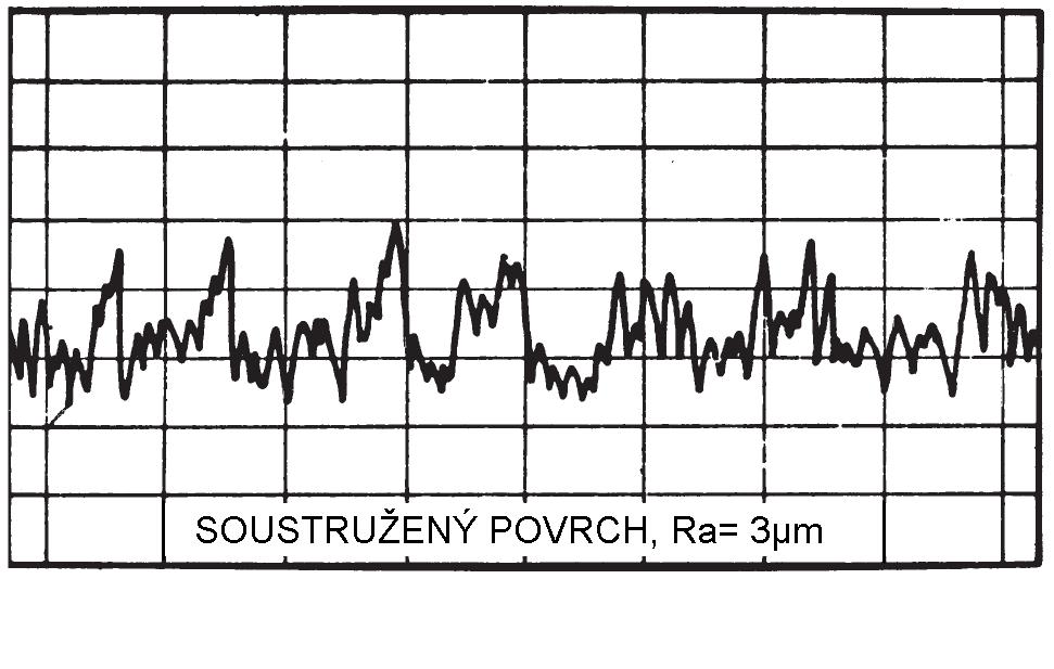 FSI VUT BAKALÁŘSKÁ PRÁCE List 26 Opotřebení Při správném používání nepotřebuje nástroj téměř žádnou údržbu.