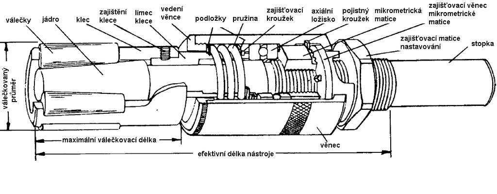 FSI VUT BAKALÁŘSKÁ PRÁCE List 28 3.1.7 Stavitelné nástroje Vhodné ke kalibraci rotačních válcových vnějších i vnitřních ploch.