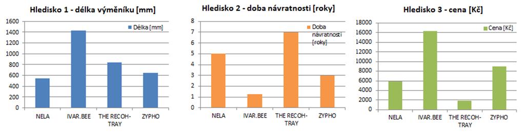 Výměníky pro vnější kanalizaci jsou rozšířené především v Asii, výměníky pro vnitřní kanalizaci jsou vyráběny v Evropě a v Americe, viz obr. 43.