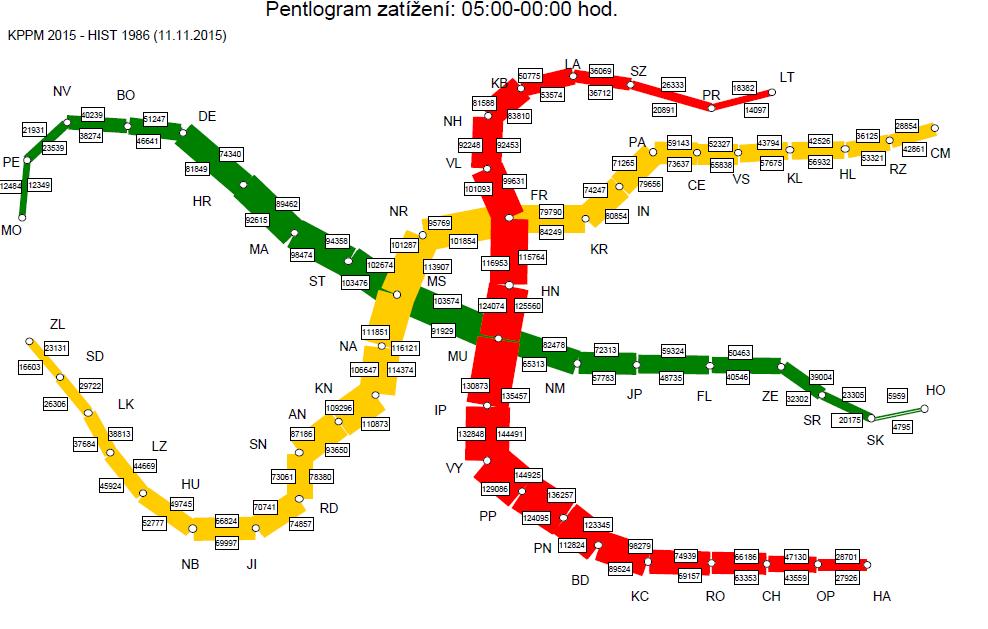 všech spojích v celé oblasti jsou v určitý den/časový úsek