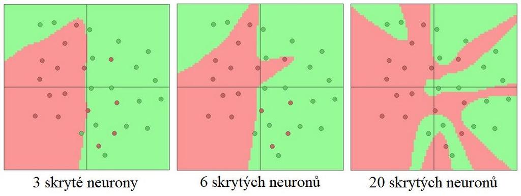 Protože vstupní vrstva slouží pouze jako prostředek k předání vstupních dat, nezapočítává se do celkové hloubky sítě a na obrázku 16 je proto dle jmenné konvence zobrazena síť o třech vrstvách.