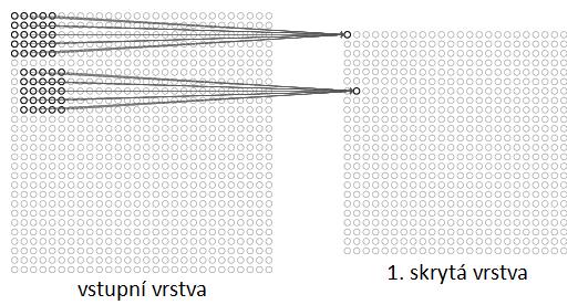 lokální bázi podle hyperparametru známého pod názvem velikost filtru 6.