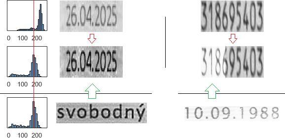 požadovaným rozměrům, které byly určeny vstupním parametrem generátoru.