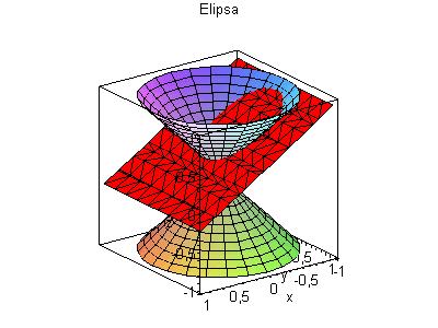 Matematika 3. ročník Analyzuje zadání úlohy a využívá různá vyjádření přímky pro řešení úlohy. Aplikuje pojmy směrový a normálový vektor přímky. Určuje vzájemnou polohu přímek, odchylku přímek.