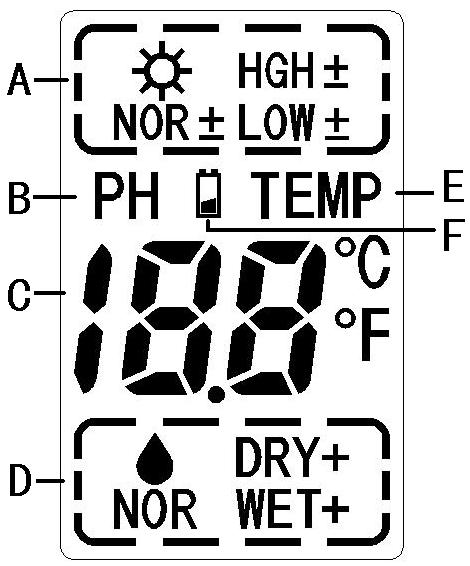 Zobrazení displeje: Zobrazovací 122 mm 63 mm 36 mm A. Oblast zobrazení intenzity slunečního světla----- -9 úrovní: LOW- LOW LOW+ NOR- NOR NOR+ HGH- HGH HGH+, LOWoznačuje extrémní šero.