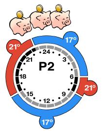 Můžete si vybrat program, který nejlépe odpovídá potřebám vaší rodiny.