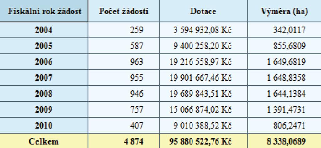 statistika - HRDP